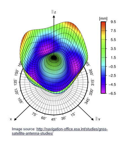 How to add a user antenna in GrafNav or Inertial Explorer