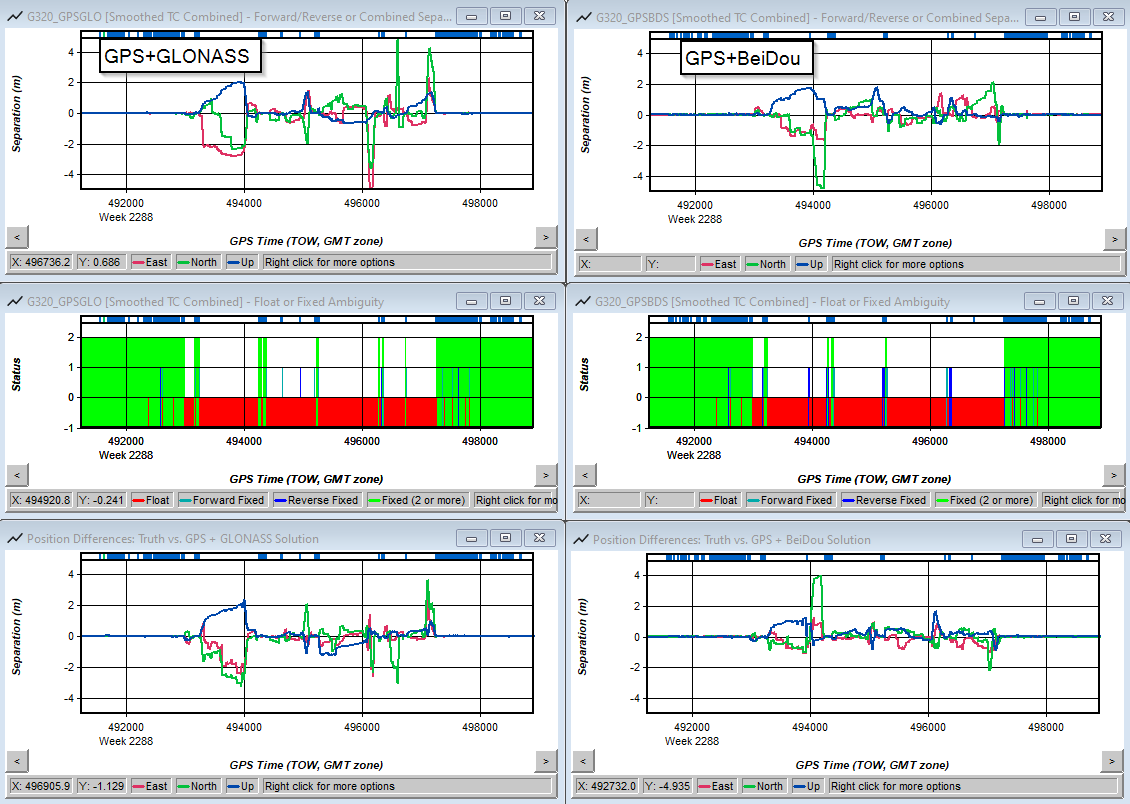 Effect of using additional GNSS constellations in Inertial Explorer ...