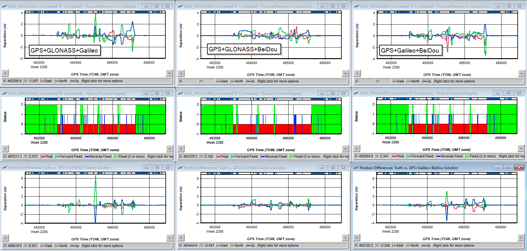 Effect of using additional GNSS constellations in Inertial Explorer ...