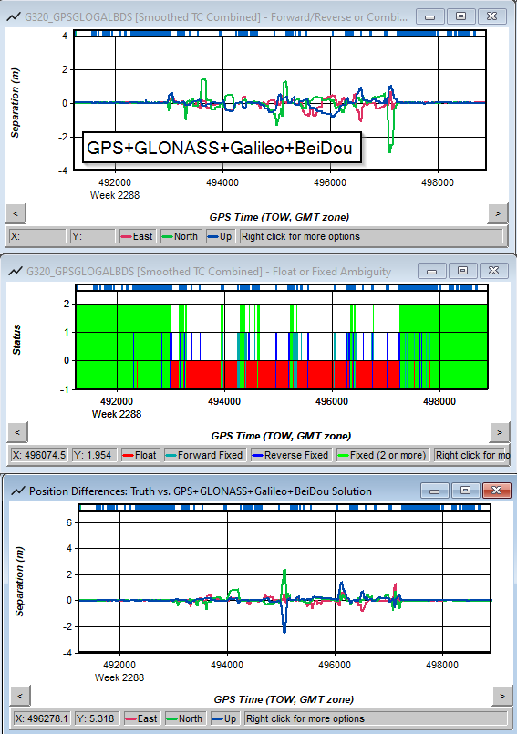 Effect of using additional GNSS constellations in Inertial Explorer ...