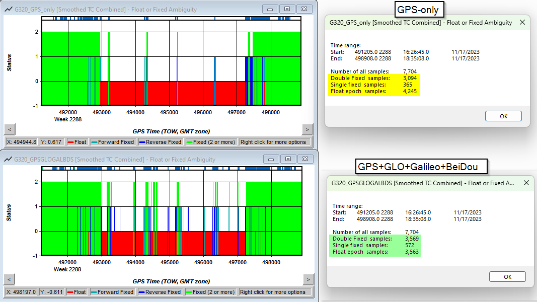 Effect of using additional GNSS constellations in Inertial Explorer ...