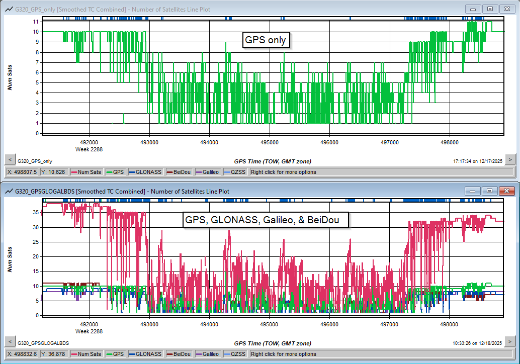 Effect of using additional GNSS constellations in Inertial Explorer ...